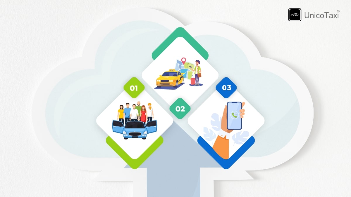 Top 3 Alternatives To A Cloud Based Taxi Dispatch System