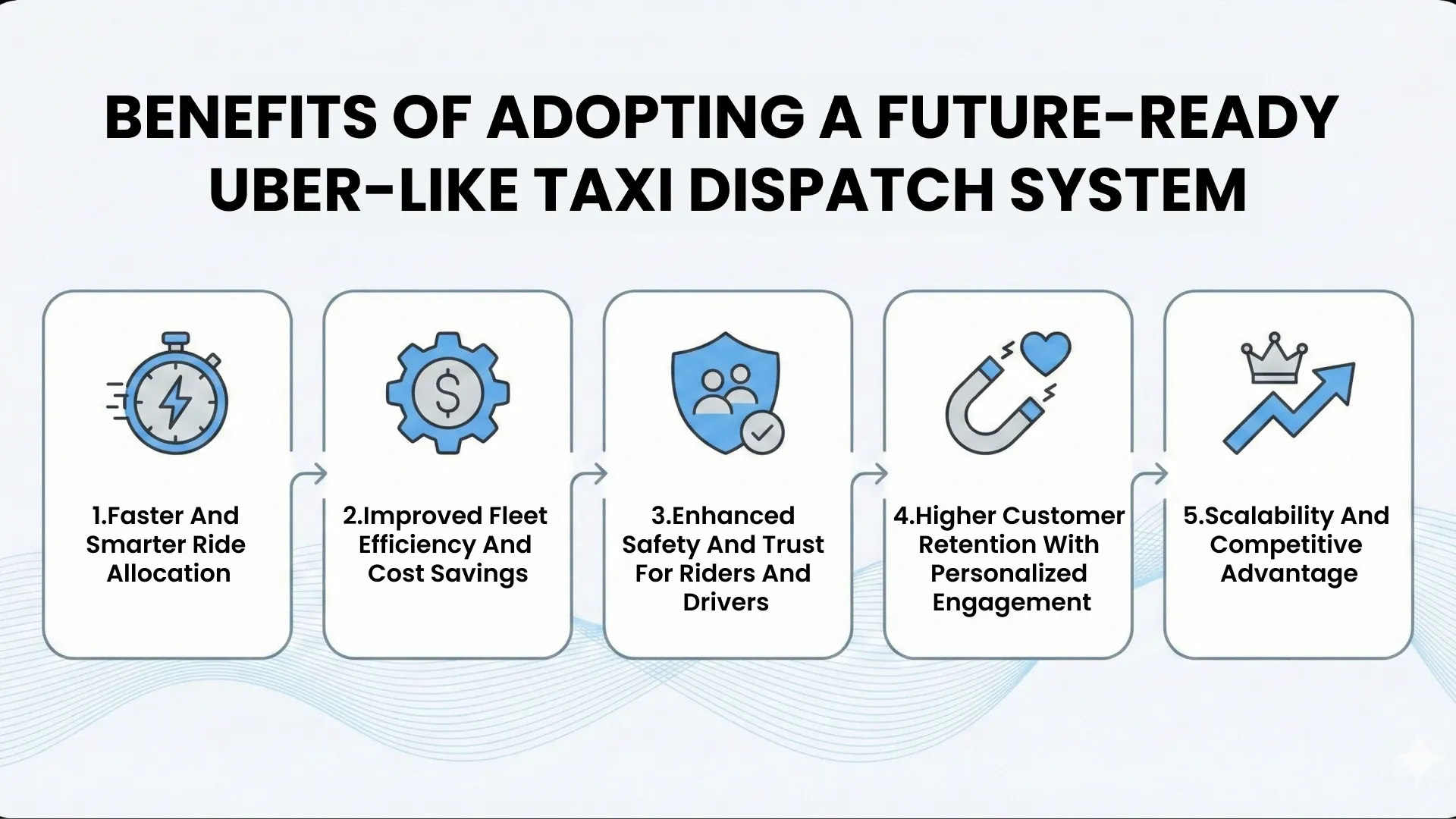 Benefits of Adopting a Future-Ready Uber-Like Taxi Dispatch System