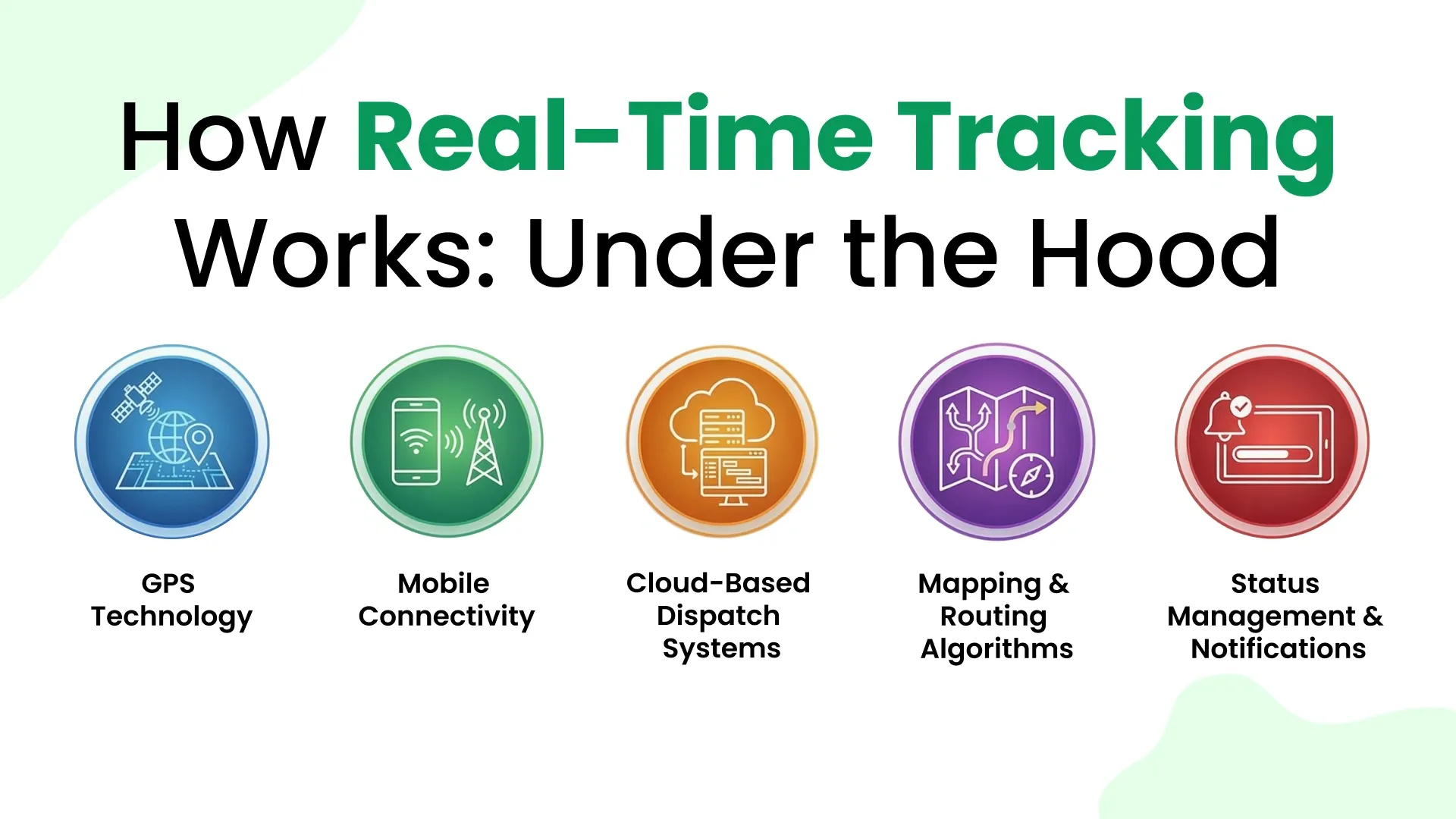 How Real-Time Tracking Works: Under the Hood