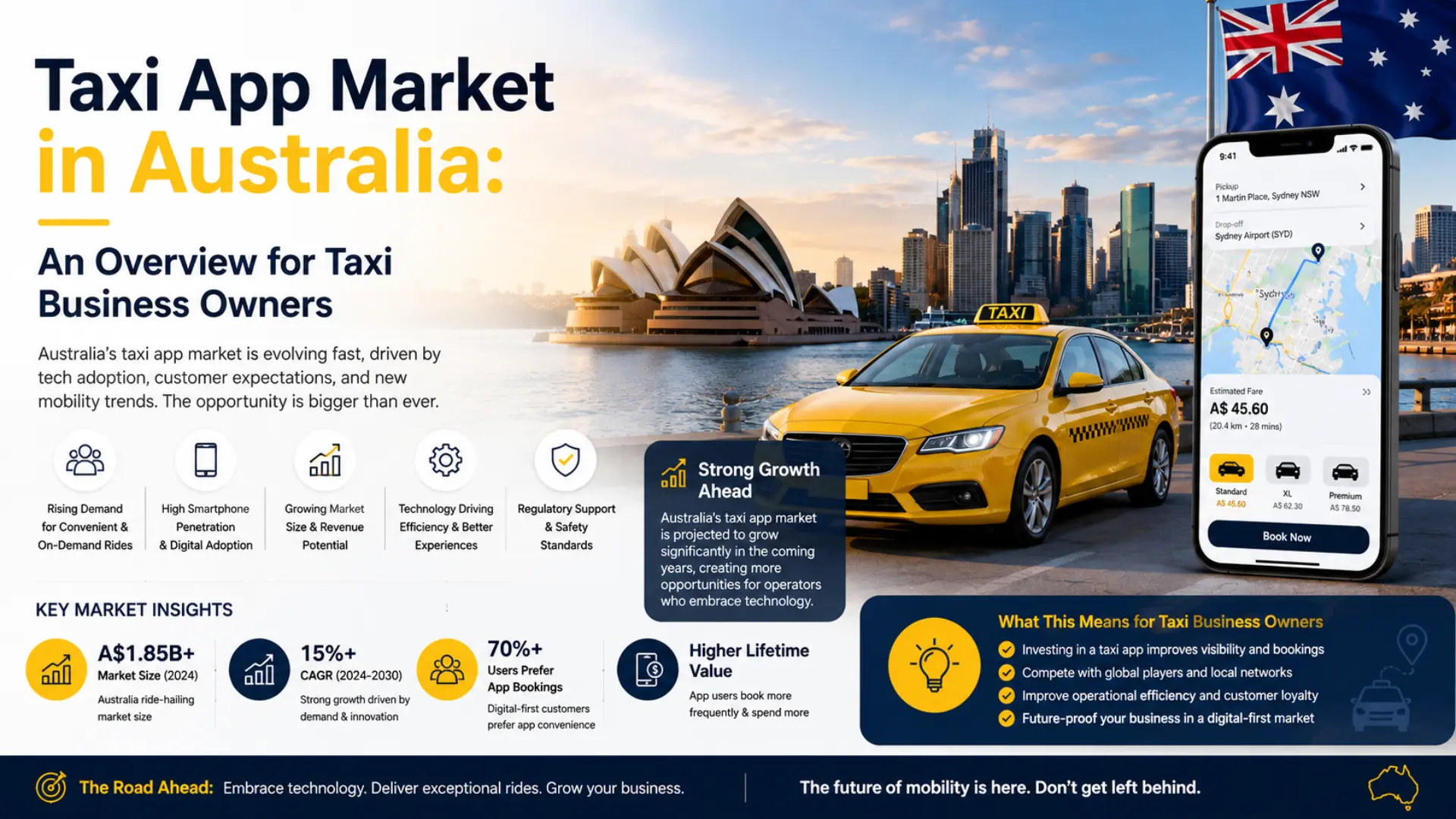 Taxi App Market in Australia: An Overview for Taxi Business Owners