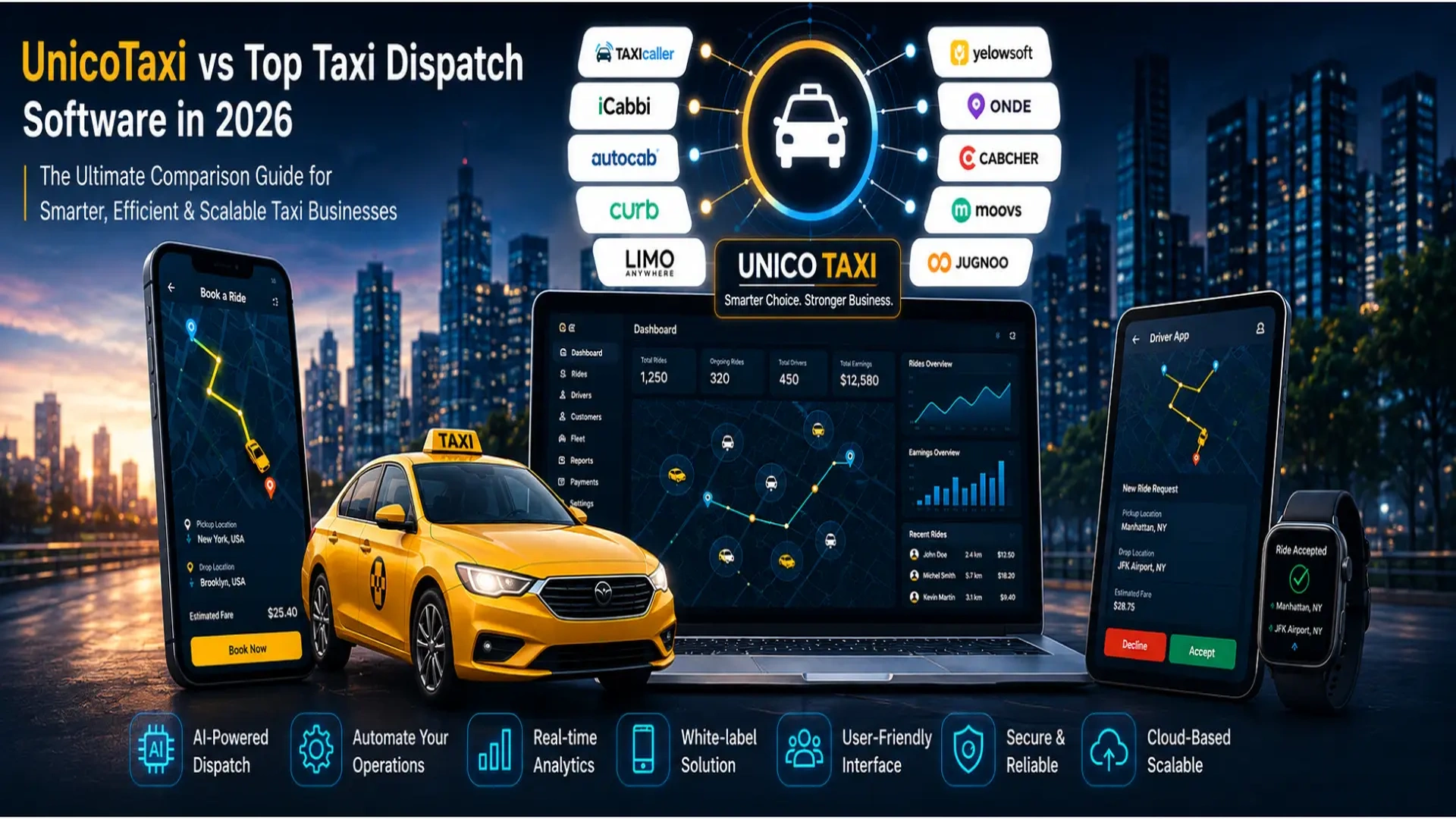 UnicoTaxi vs TaxiCaller, iCabbi, Autocab & Top Taxi Dispatch Software: Complete 2026 Comparison Guide