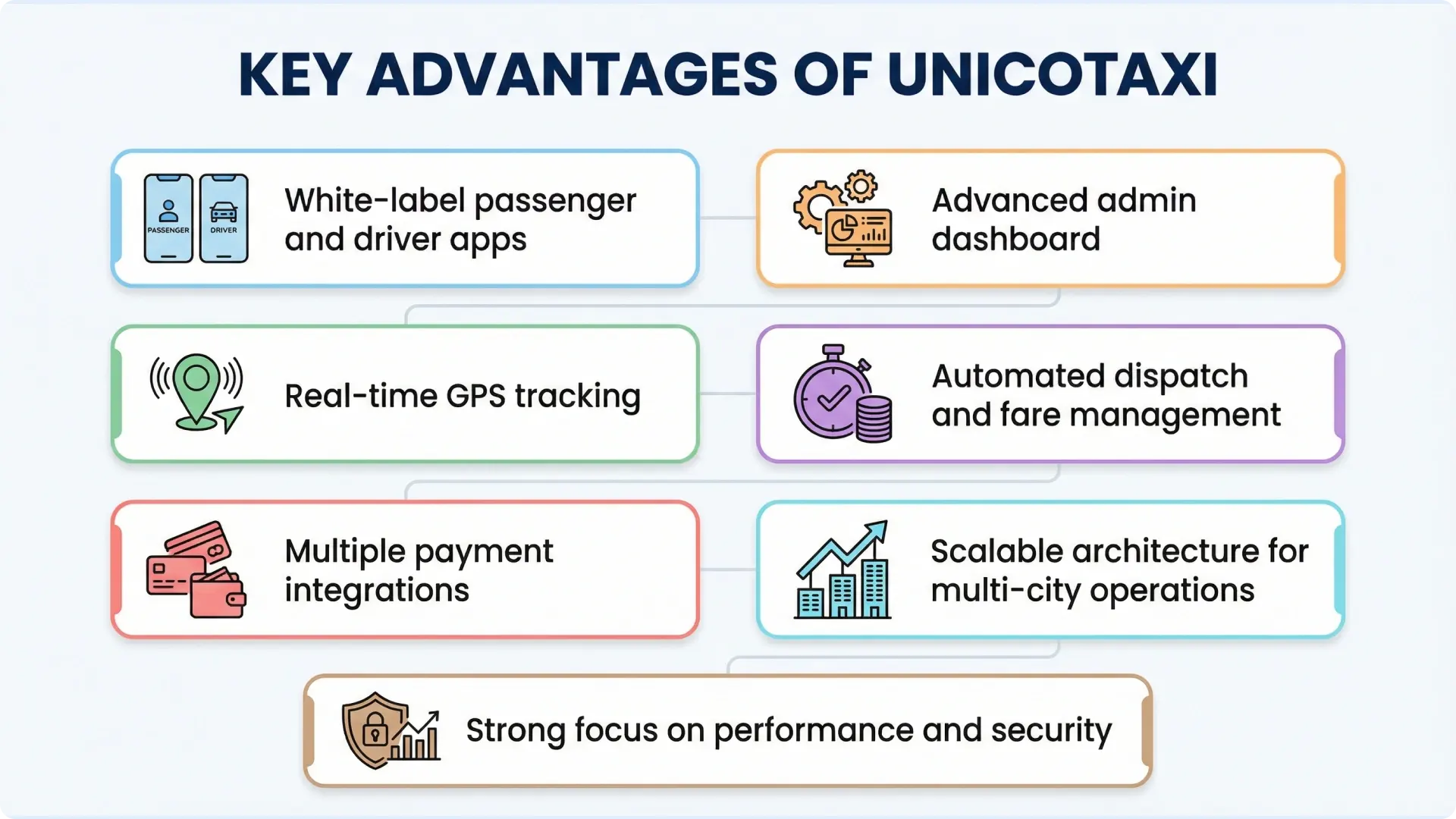 Key Advantages of UnicoTaxi
