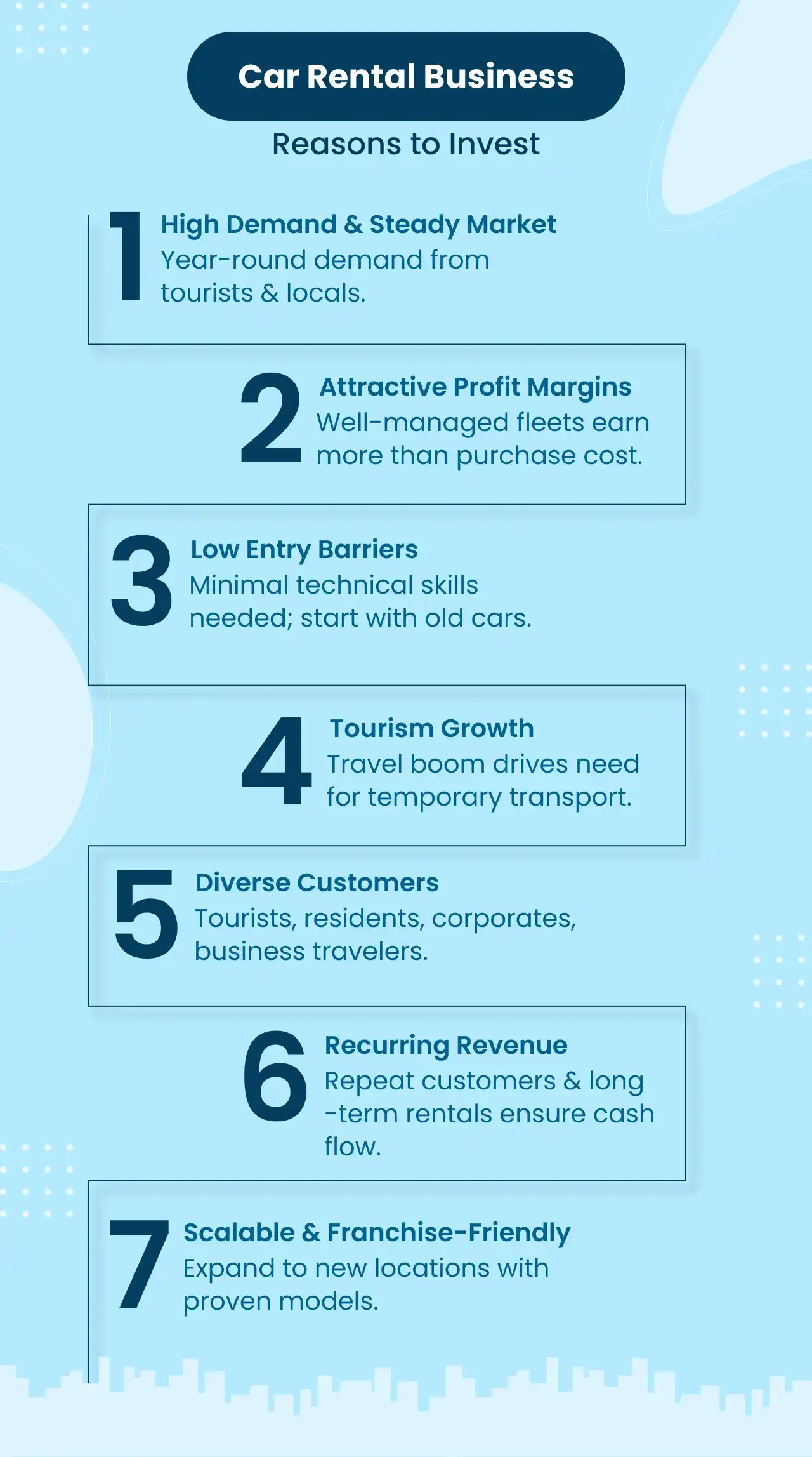 Why is the Car Rental Business an Interesting Investment Option?