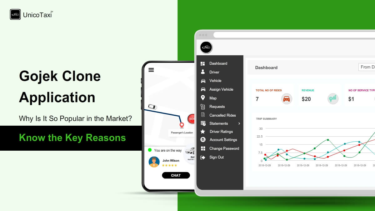 Gojek Clone App: Why Is It So Popular in the Market? Know the Key Reasons