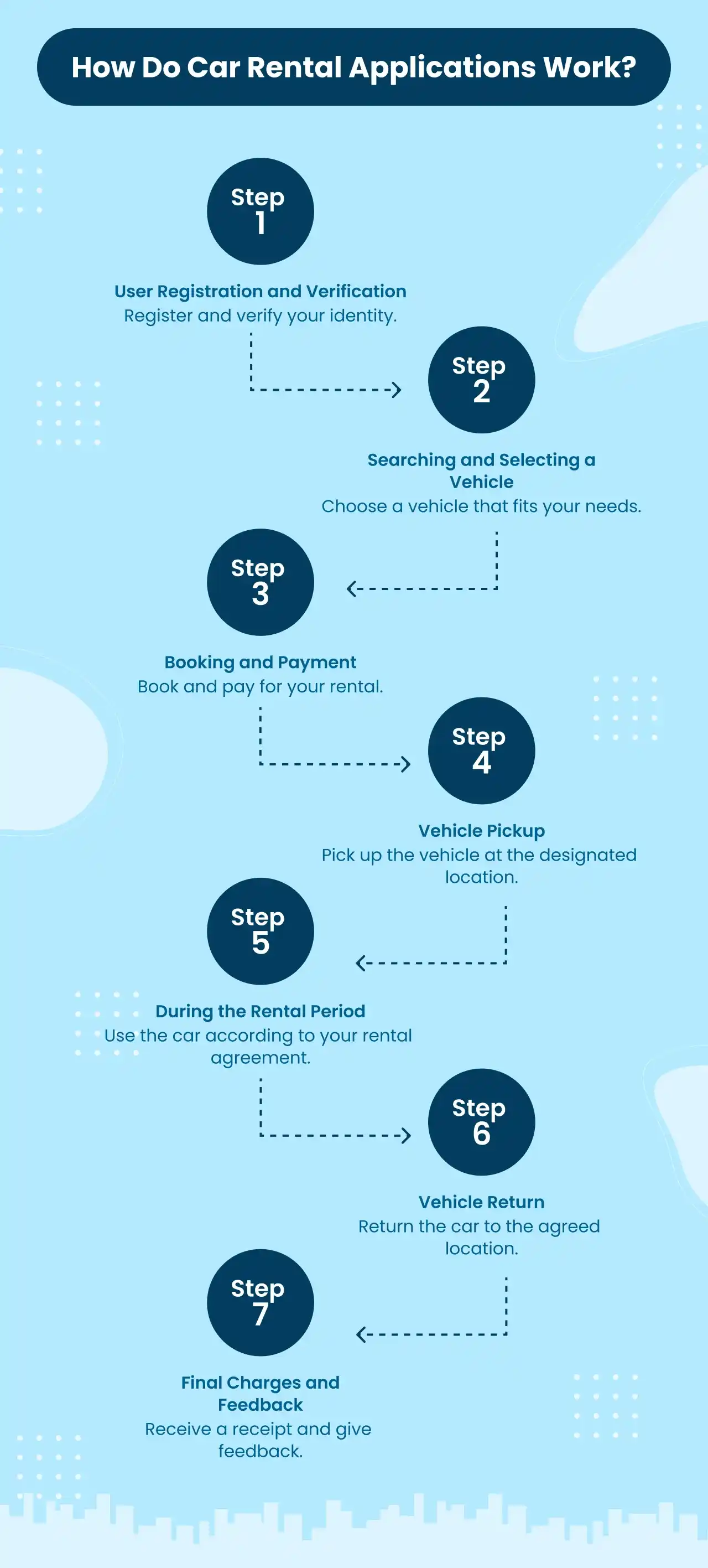 How Do Car Rental Applications Work?