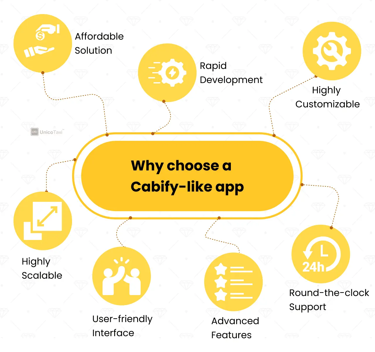 Why choose the Cabify Business Model and Cabify-like app for your On-demand Taxi Business?