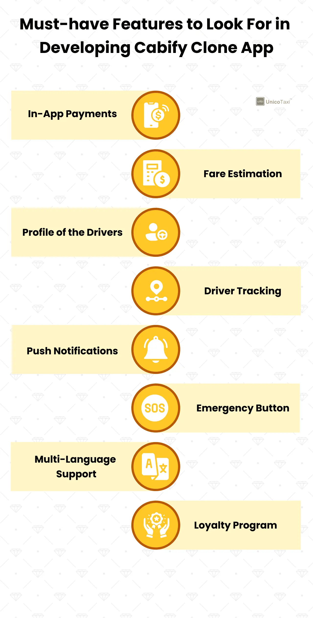 Must-have Features to Look For in Developing Cabify Clone App