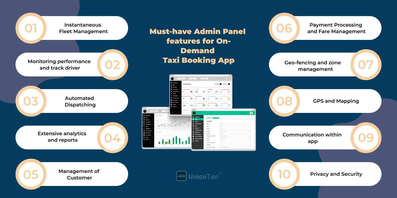 Must-have Admin Panel features on Your On-Demand Taxi Booking App