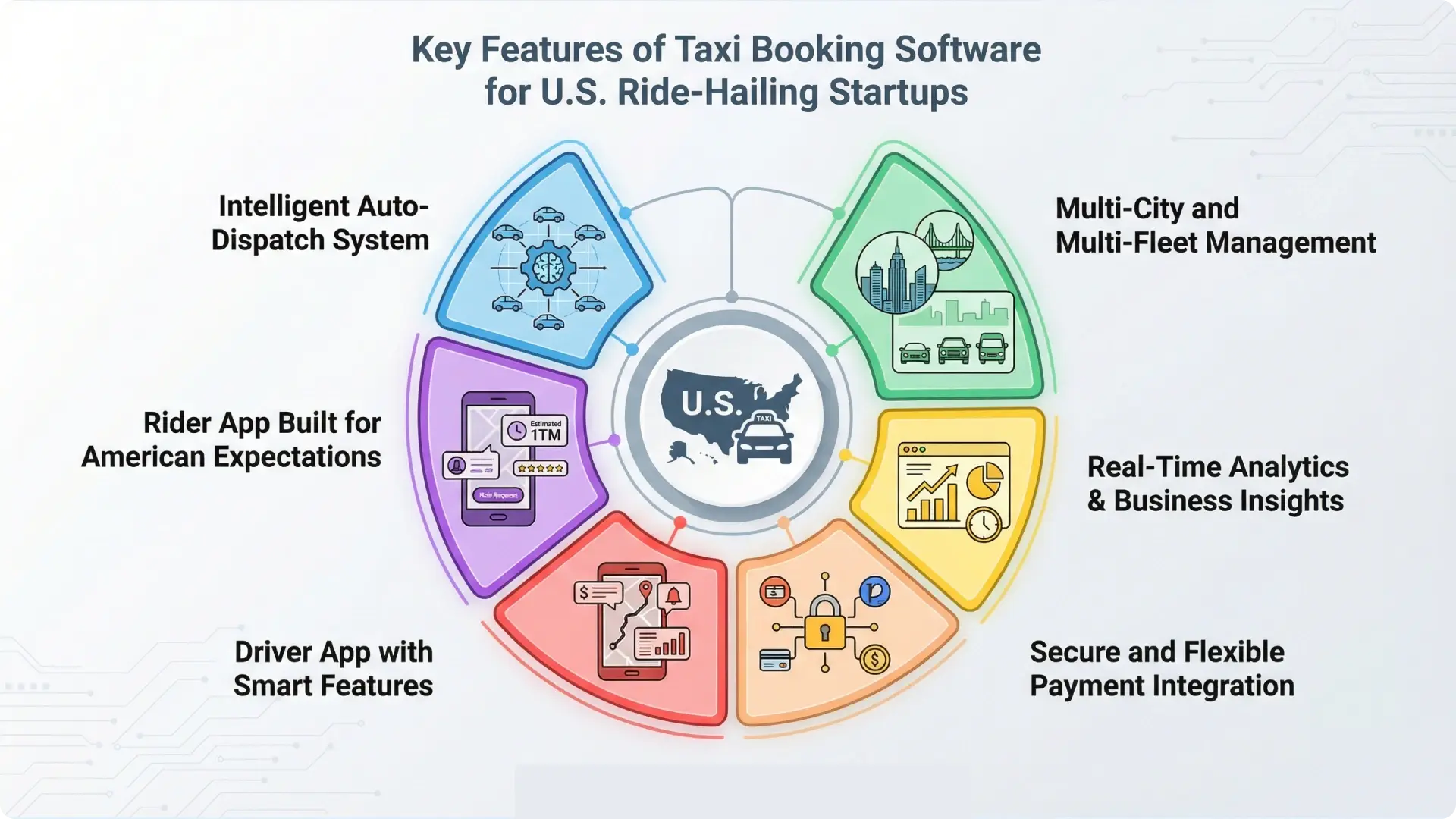 Key Features of Taxi Booking Software Needed for the U.S. Ride-Hailing Startups