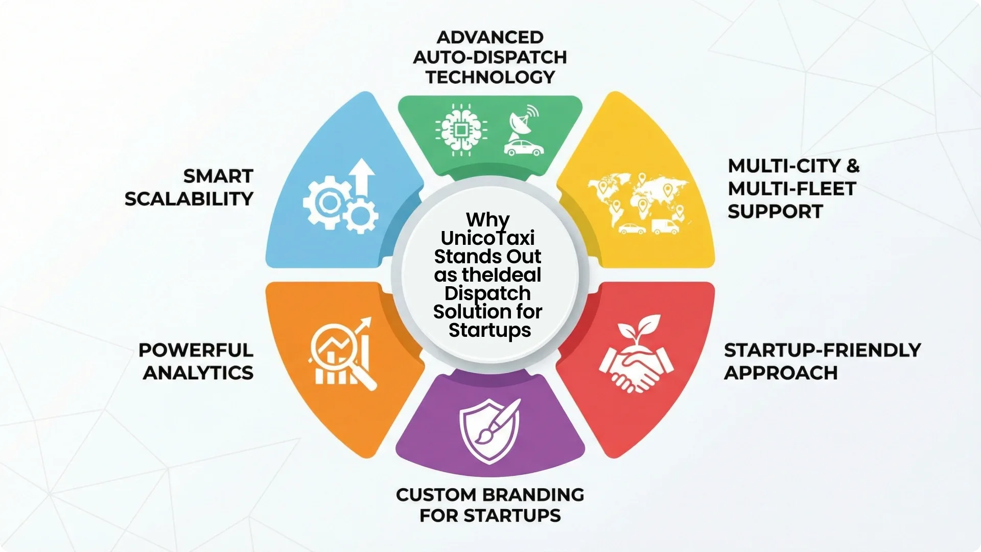 Why UnicoTaxi Stands Out as the Ideal Dispatch Solution for Startups