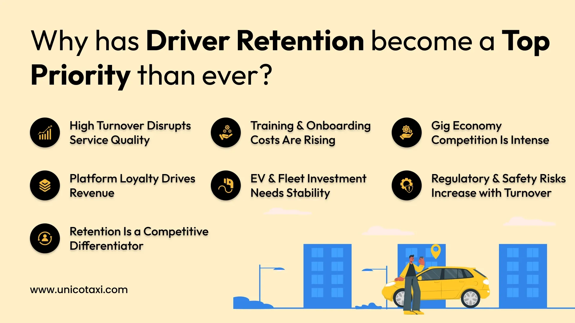 Why has Driver Retention become a Top Priority than ever?