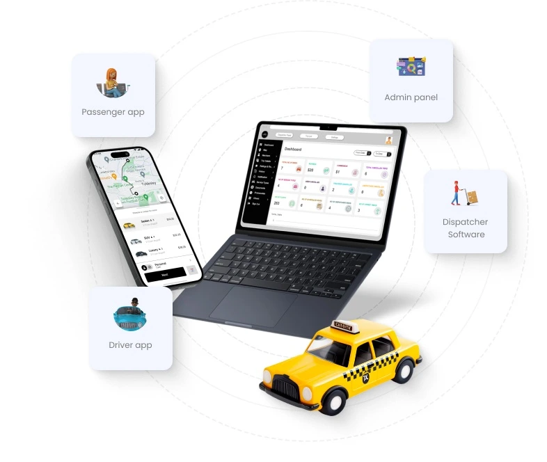 Automated Taxi Dispatch System | Taxi Dispatch Software - UnicoTaxi