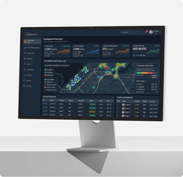 Admin Dashboard UAE